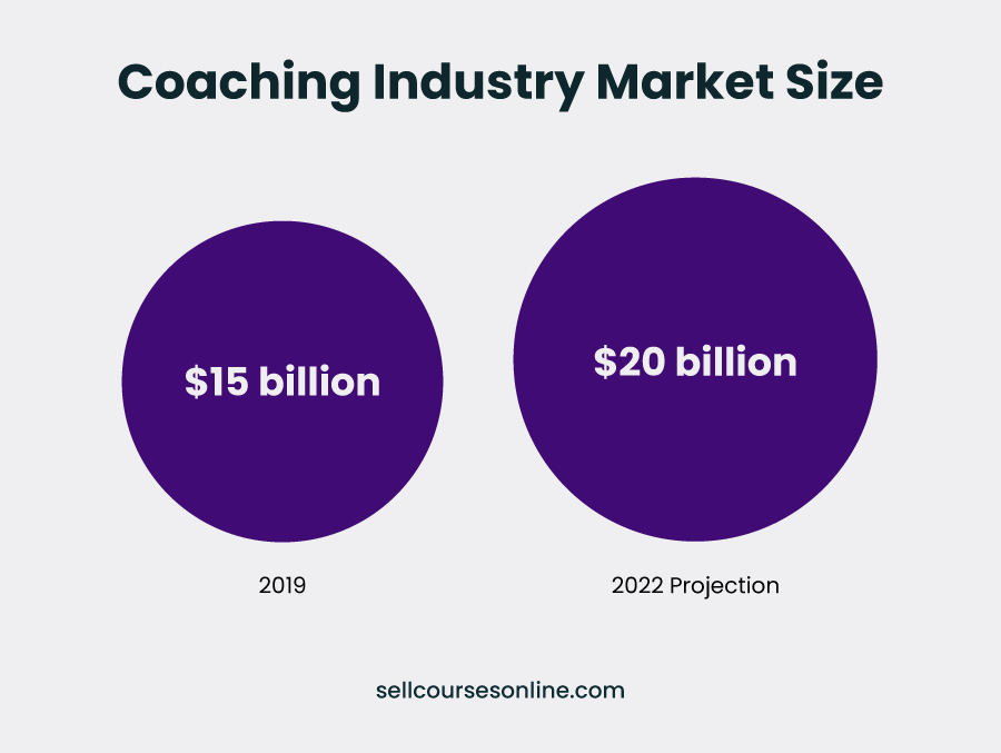 50 Top Coaching Statistics You Need To Know In 2023