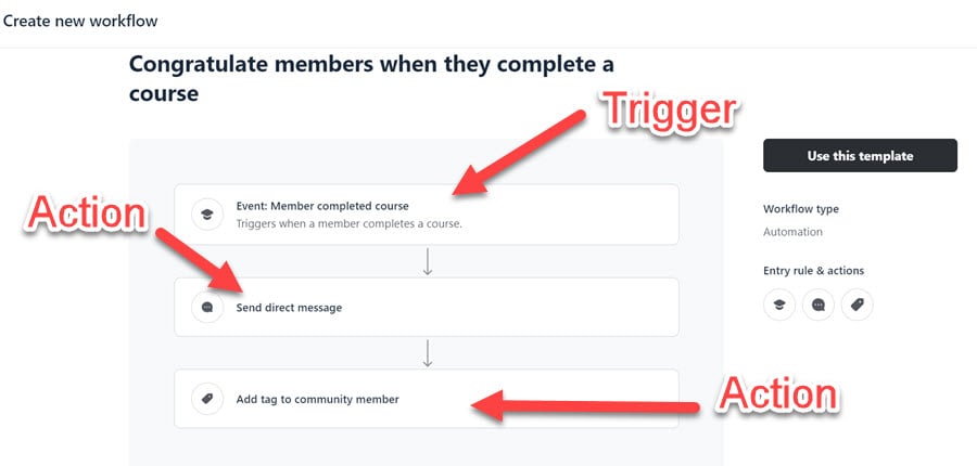 Create a workflow to congratulate students on course completion