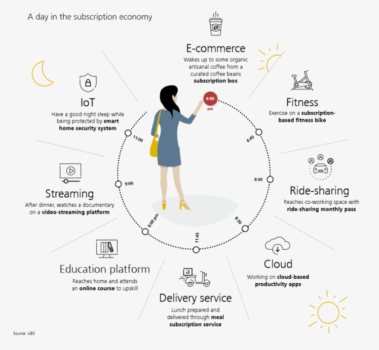 Economic Subscripts The 30 Must-Know Subscription Economy Statistics in 2024